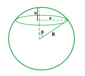 Spherical Cap Volume Formula with Solved Examples