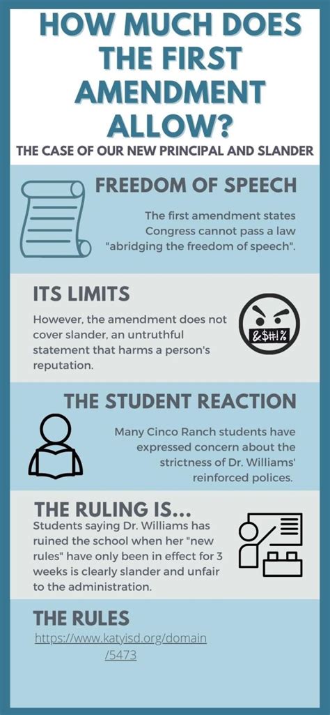 First Amendment Rights: An Infographic – County Line