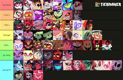 HB + Hazbin Cast Tier List (so far) by PurfectPrincessGirl on DeviantArt