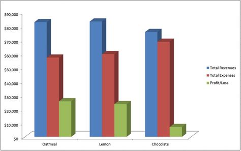 Column Chart Template Excel - Riset