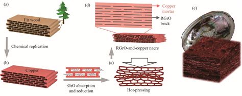 Opportunities and Challenges for Metal Matrix Composites in the Context of Equipment Upgrading