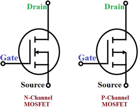 Mosfet and its types