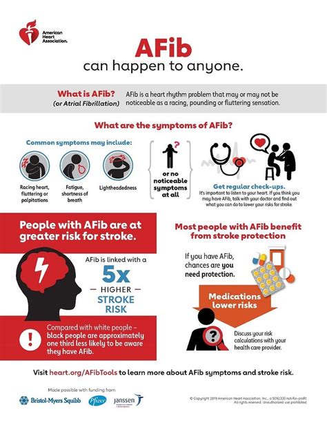 afib symptoms - Google Search in 2020 | American heart association, Afib, Heart rhythms