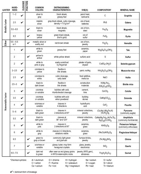 Printable Earth Science Reference Tables