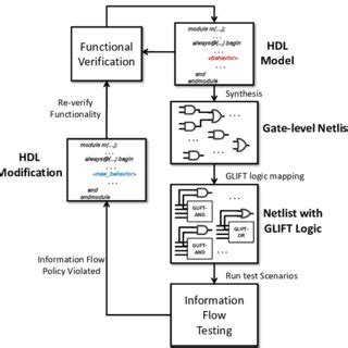 Karnaugh map of a 2-input multiplexer. The initial function f = SA ...