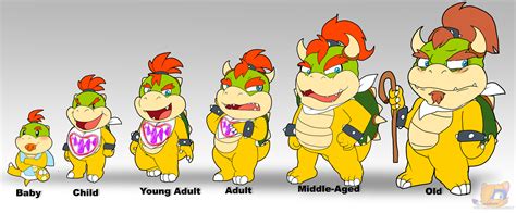 when I grow up - Bowser Jr by HG-The-Hamster on DeviantArt