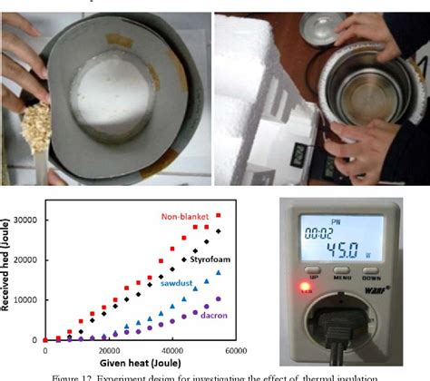 Figure 1 from Heat and temperature experiment designs to support students’ conception on nature ...