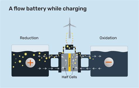 Car Battery Electron Flow Diagram