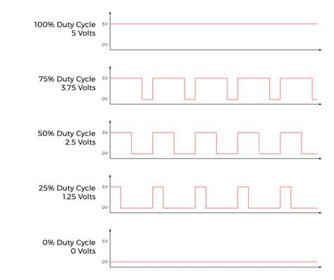 Pulse Width Modulation Circuit Basics Images