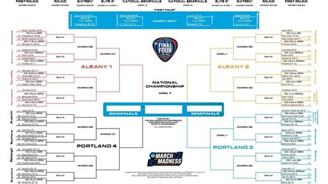 2024 NCAA Division I Women's Basketball Tournament Bracket: Printable ...