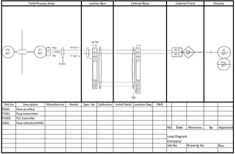 Nikolay Bozov | Industrial Automation and Control