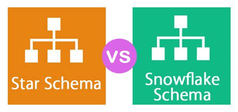 Star Schema vs Snowflake Schema