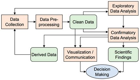 Data Analysis Methods | Hot Sex Picture