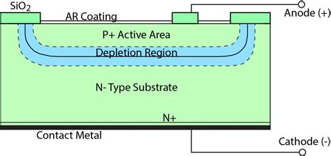 Simple Circuit Diagram Of Photodiode - Circuit Diagram