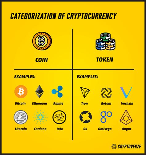 How To Create A Crypto Coin Token Coins Require Their Own Blockchain ...