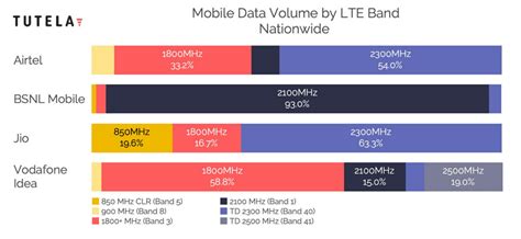 Cheat sheet: which 4G LTE bands do AT&T, Verizon and T-Mobile use in the USA? - PhoneArena