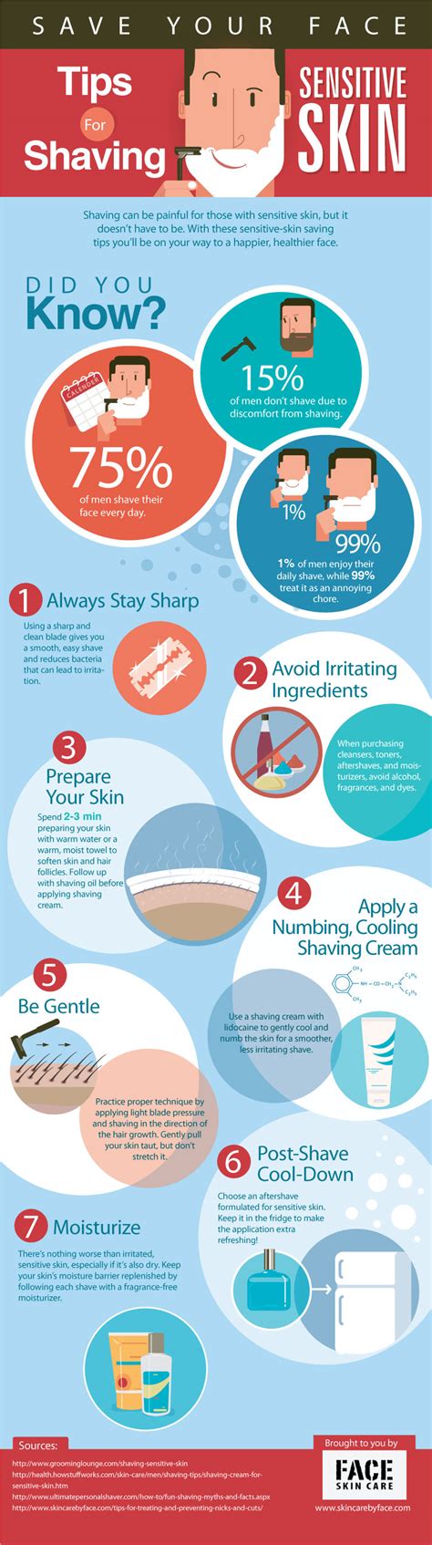 Shaving Tips for Sensitive Skin for a Happier Face - Face Skin Care