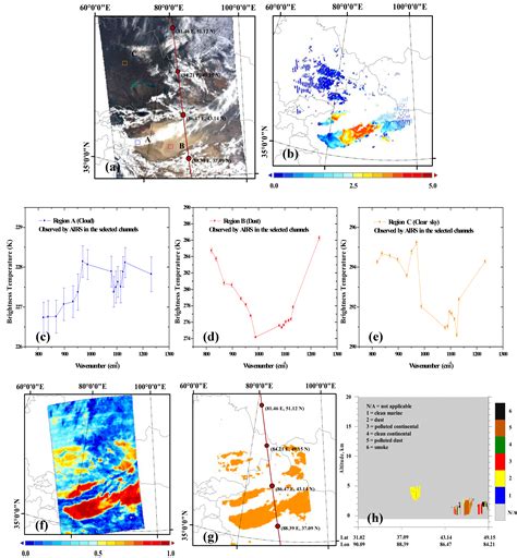 Remote Sensing | Free Full-Text | New Asia Dust Storm Detection Method ...