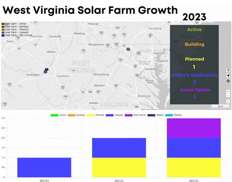 Solar Farm Leasing in West Virginia