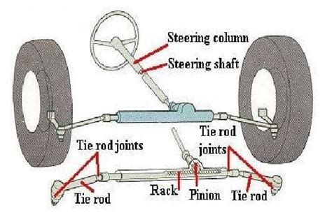 What is Rack and Pinion Steering? How does Steering System work? [Notes & PDF]