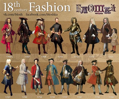 A Brief History of the XVIII century fashion. For the blog Bloshka | 18th century fashion ...