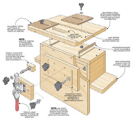 Mortising Bit Set – Woodsmith