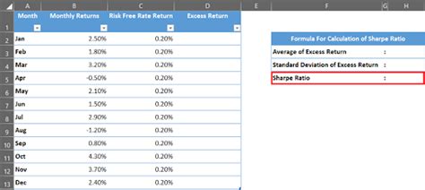 How To Calculate Sharpe Ratio In MS Excel | SpreadCheaters