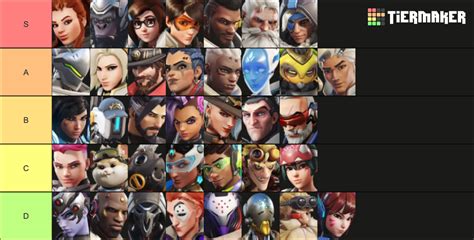 Overwatch Hero Tier List (Community Rankings) - TierMaker