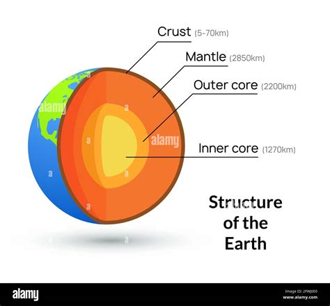 Vector Earth Layers