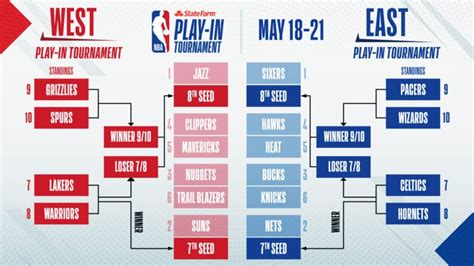 Play-In Picture: Wizards secure spot in Play-In Tournament | NBA.com