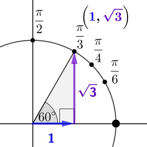 Trig Reference Circle (2): Choose Your Own Radius – GeoGebra