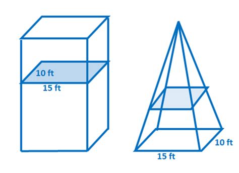 Cavalieri's Principle - Definition, Conditions and Applications - The Story of Mathematics - A ...