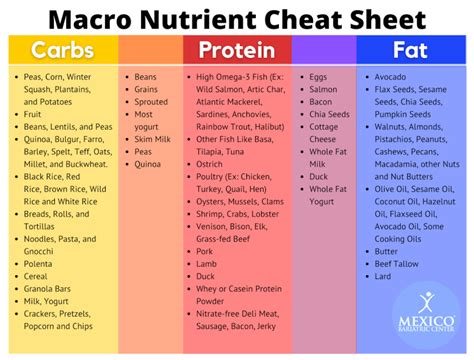 Nutritious Bariatric Surgery Meal Plan