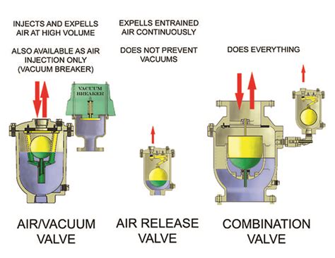 vacuum breaker valves Archives