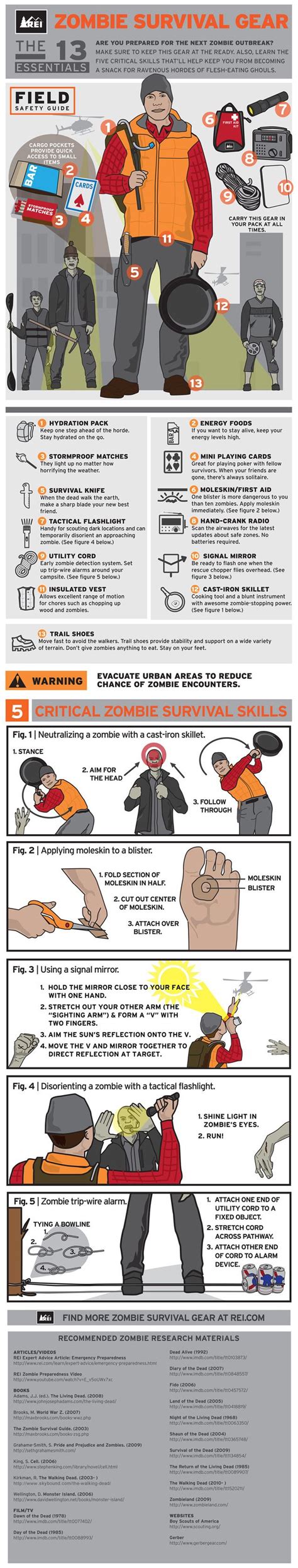 How to Survive the Zombie Apocalypse Infographic | Apocalypse survival, Zombie apocalypse ...