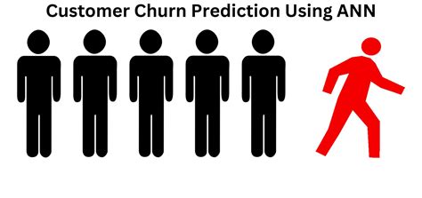 GitHub - mmuzammil196/ChurnANNalyzer-Customer-Churn-Prediction-Using-ANN: ChurnANNalyzer is a ...