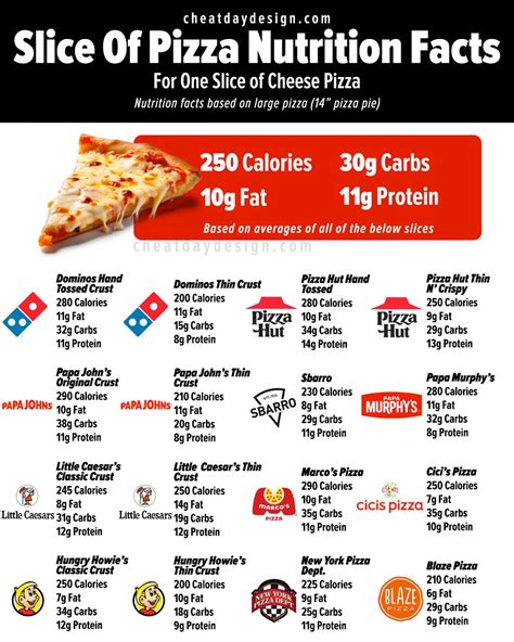 How Many Calories Are In A Slice Of Pizza? [Visual Guide]