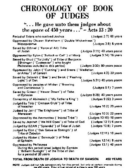 Bible Inserts :: Bible Insert - Chronology of the Book of Judges