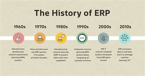 THE HISTORY OF ERP | ultimate solutions