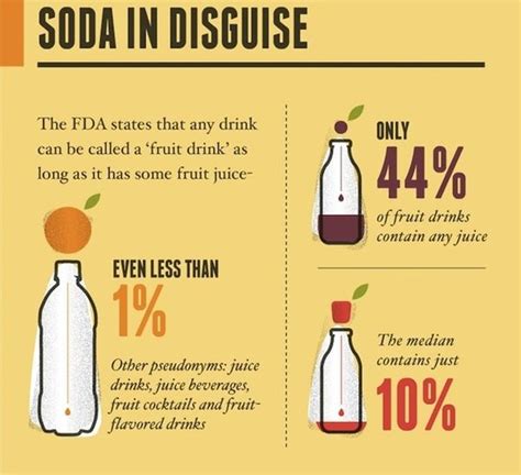 1000+ images about How quit drinking soda on Pinterest | Our kids, Sodas and Health