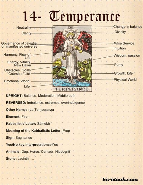 Temperance Tarot Card Meanings | Tarot Oak