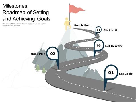 Milestones Roadmap Of Setting And Achieving Goals | Presentation PowerPoint Templates | PPT ...