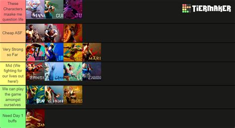 SF6 Tier List (Community Rankings) - TierMaker