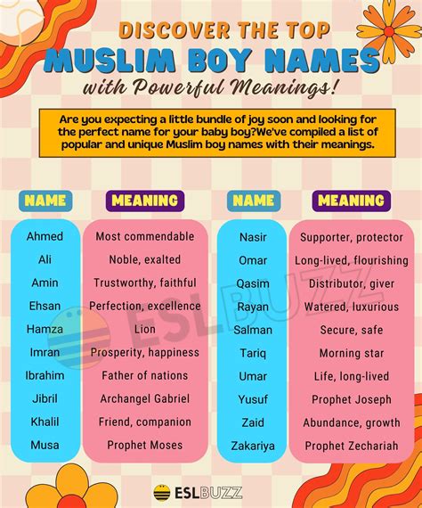 50 Muslim Boy Names for Your Little Prince: Learn the Meaning and ...