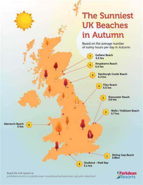 Which UK Beaches Stay the Warmest All Year Round? | Parkdean Resorts