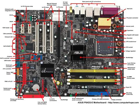 Motherboards Diagram | Quizlet