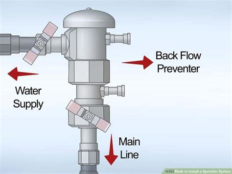 How to Install Your Own Sprinkler System layout - Step By Step Guide