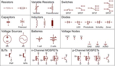 Notes On Schematic Capture