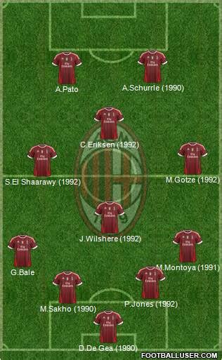 A.C. Milan (Italy) Football Formation