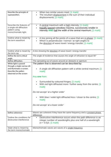 Wave Phenomena: Definition Task for A-Level Students | Teaching Resources